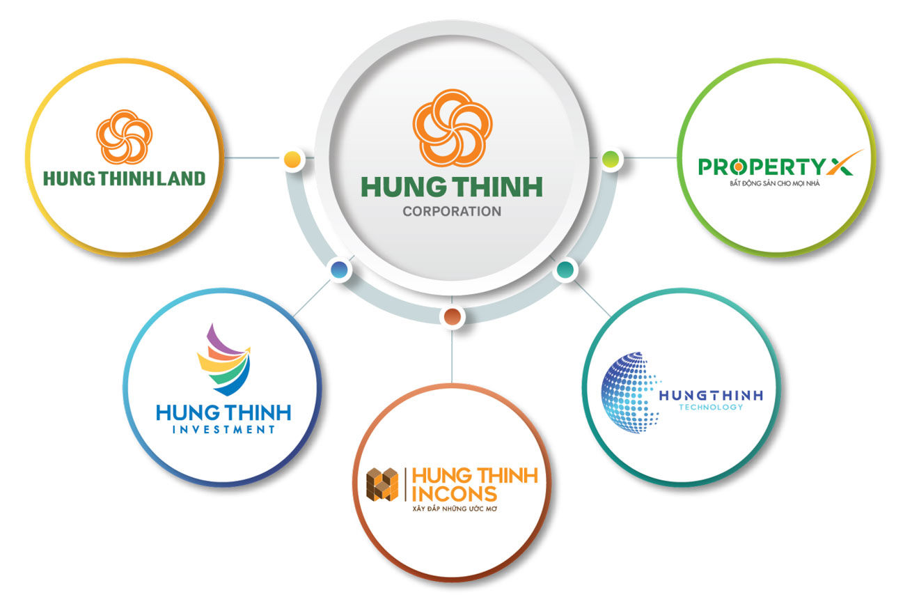 HUNG THINHグループ：最適かつ強固な生態系